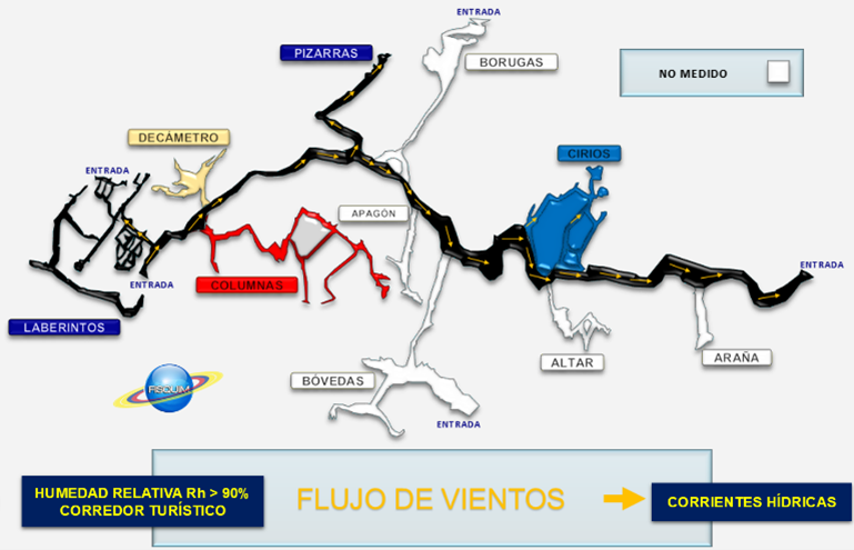 Dirección de los vientos espeleosféricos en horario diurno, en la Cueva del Indio del Parque Nacional Natural de los Guácharos, Colombia