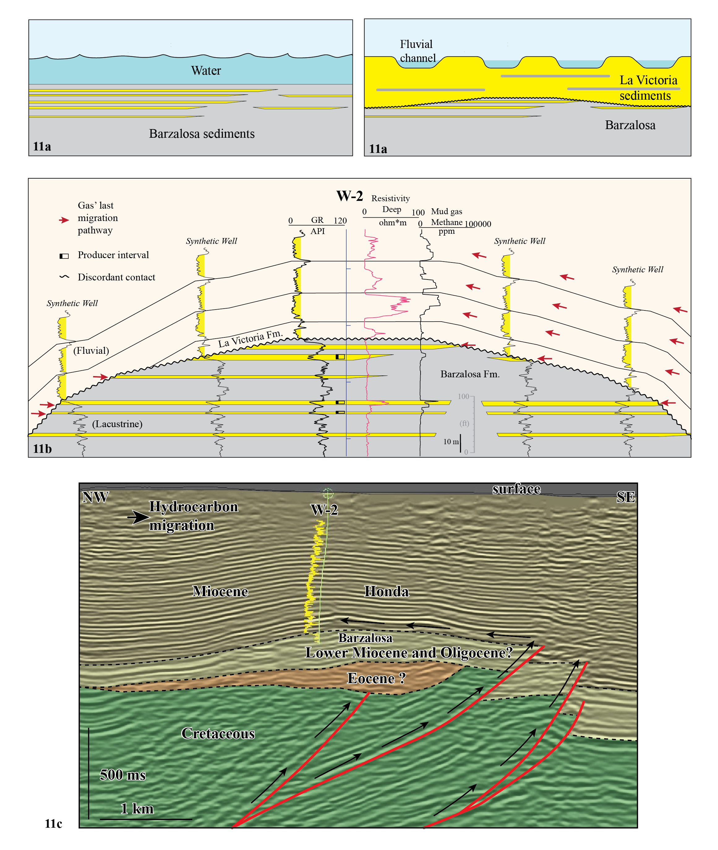 Interpretative model illustrating the depositional environment of the Barzalosa Formation